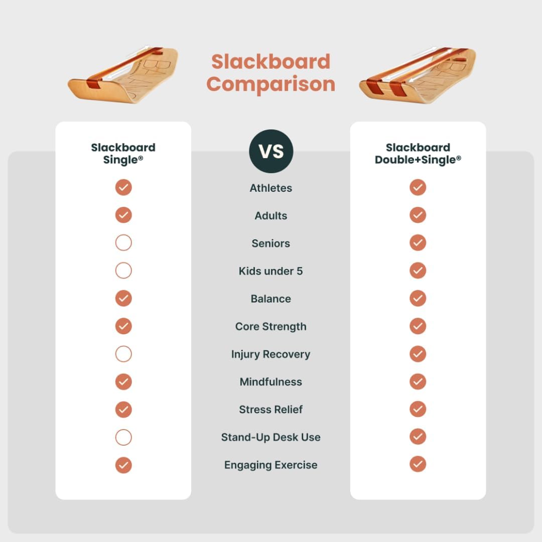 GIBBON SlackBoard - GiBoard Balance Board Kids & Adults - Slackline Balance Trainer - Slack Board Core Workout Equipment Home Gym Training - Standing Desk Exercise - Yoga, Agility, Pilates & More