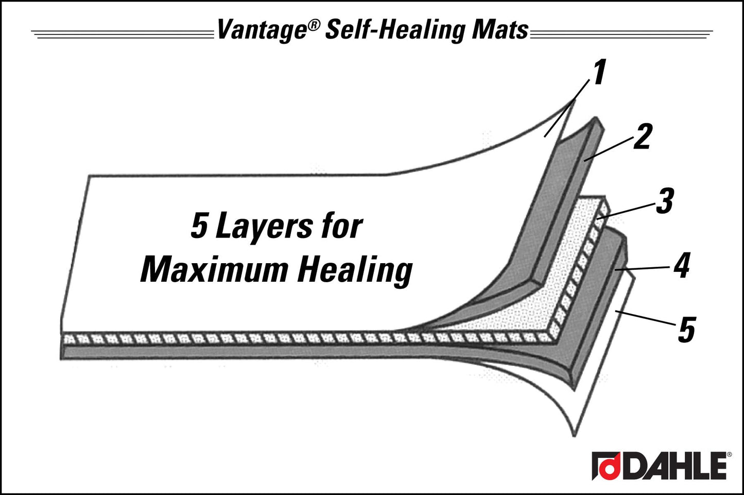 Dahle Vantage 10792 Double-Sided Premium Self-Healing Cutting Mat, 18"x24", 1/2" Grid, 5 Layers for Max Healing, Perfect for Crafts & Sewing, Black
