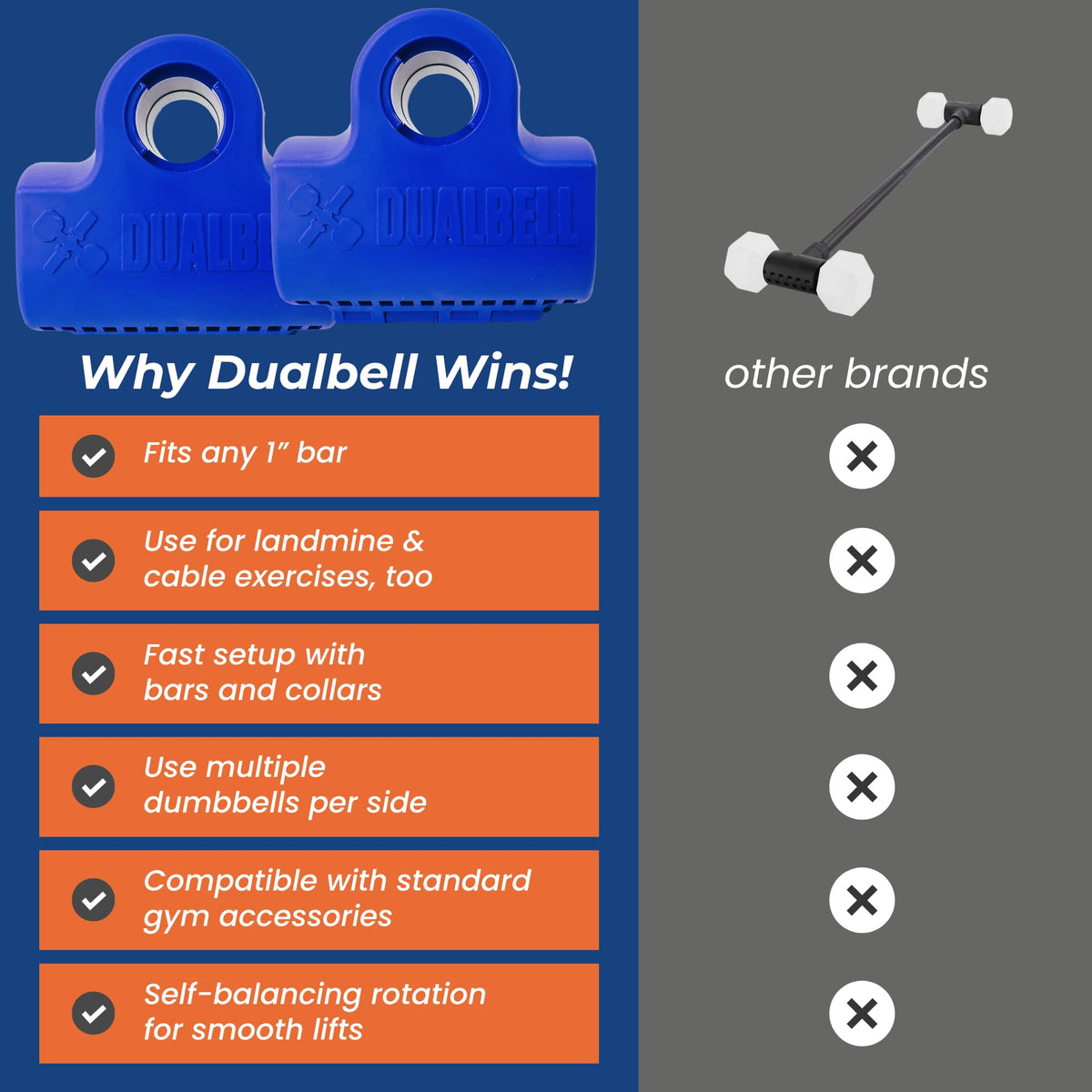 Blue DUALBELL Superset for 1” bar and blue weight collars- Home gym dumbbell to barbell adapters - Connect Dumbbells to 1” standard diameter bar to replace weight plates, 500lb max capacity