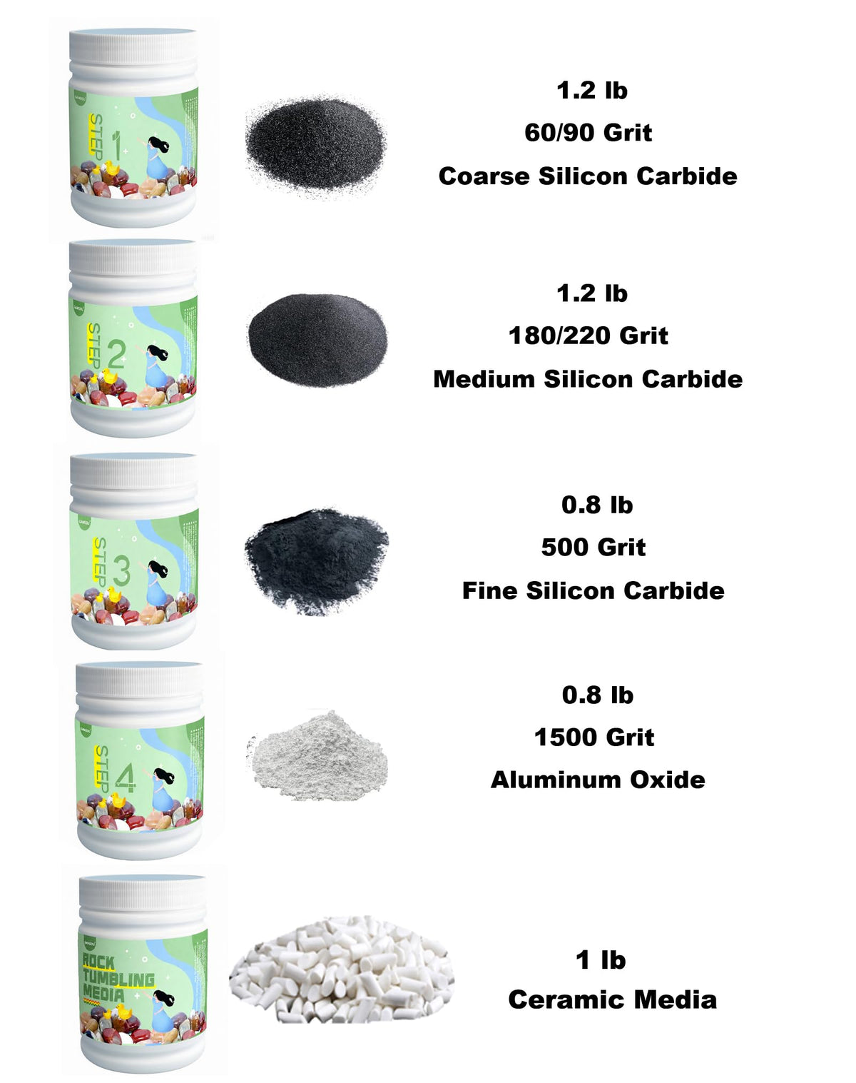 5 LBS Rock Tumbler Grit Set + Ceramic Filler Media, Rock Tumbler Grit Refill Kit,4-Steps Supplies for Tumbling and Polishing Stones and Gems