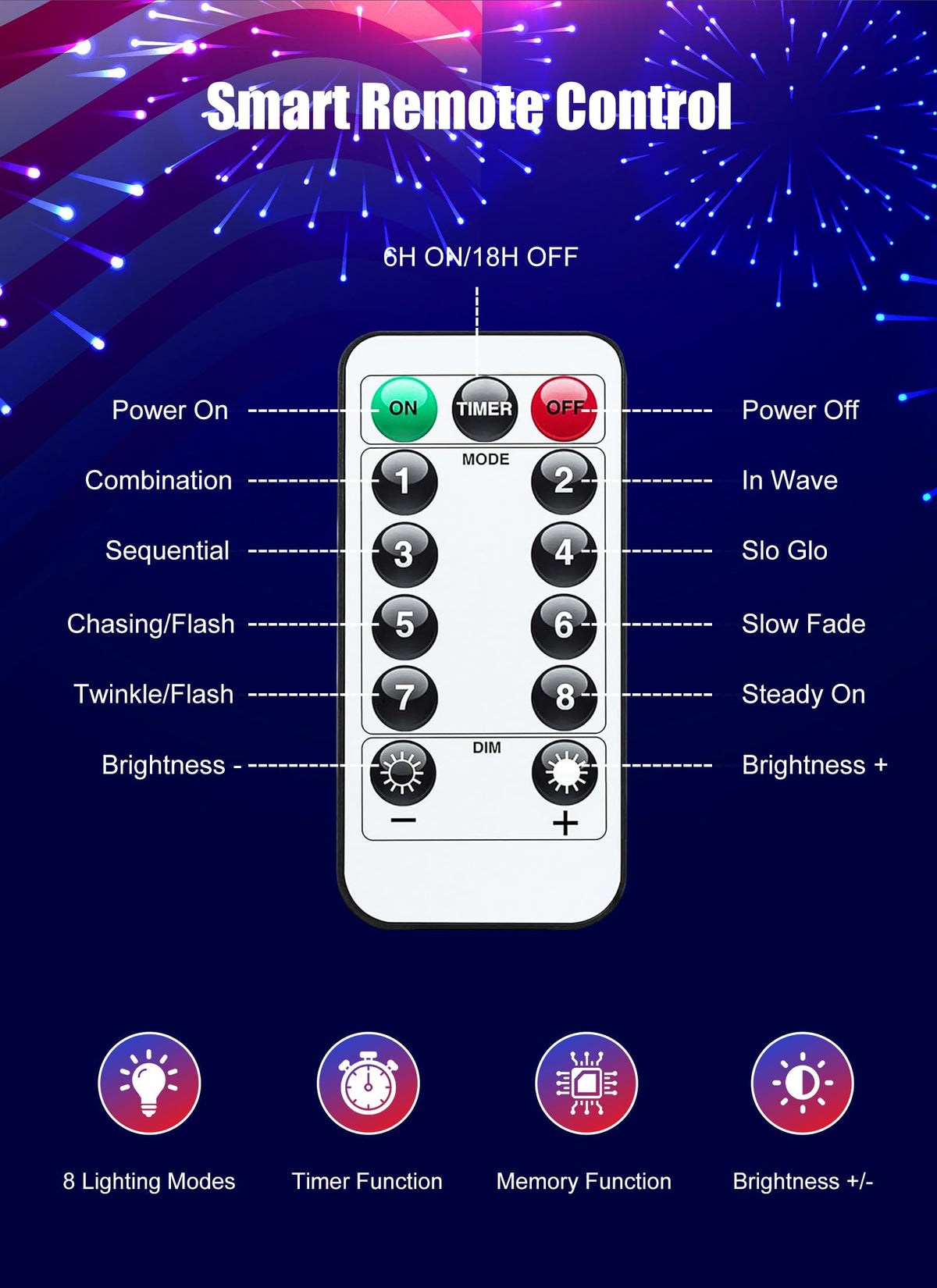 Minetom String Lights - 100 LED Waterproof Mini Lights with Remote, 33 Feet, Red White Blue - White Wire, Model DMO-S-100