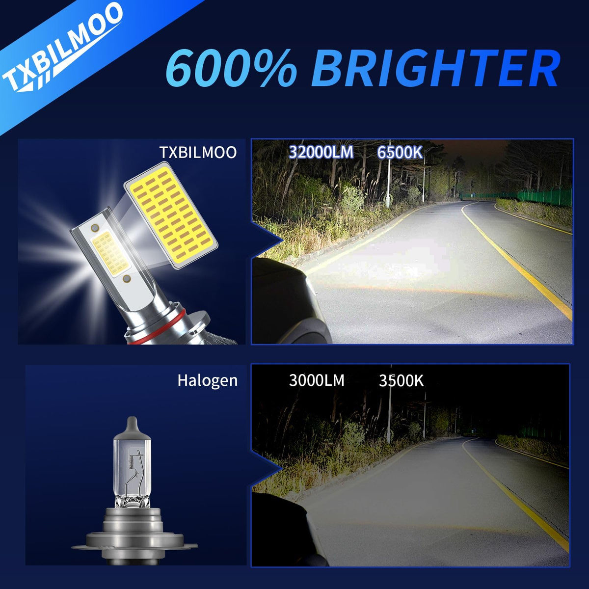 TXBILMOO 9005 9006 High/Low Beam Fog Light Bulbs, 32000LM 6500K White, Aluminum, IP68, Pack of 6