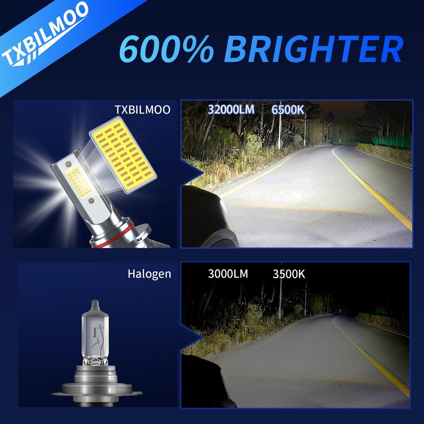 TXBILMOO 9005 H11 Fog Light Bulbs 32000LM 6500K White Aluminum Plug and Play for Chevrolet Silverado 1500 2500HD 2007-