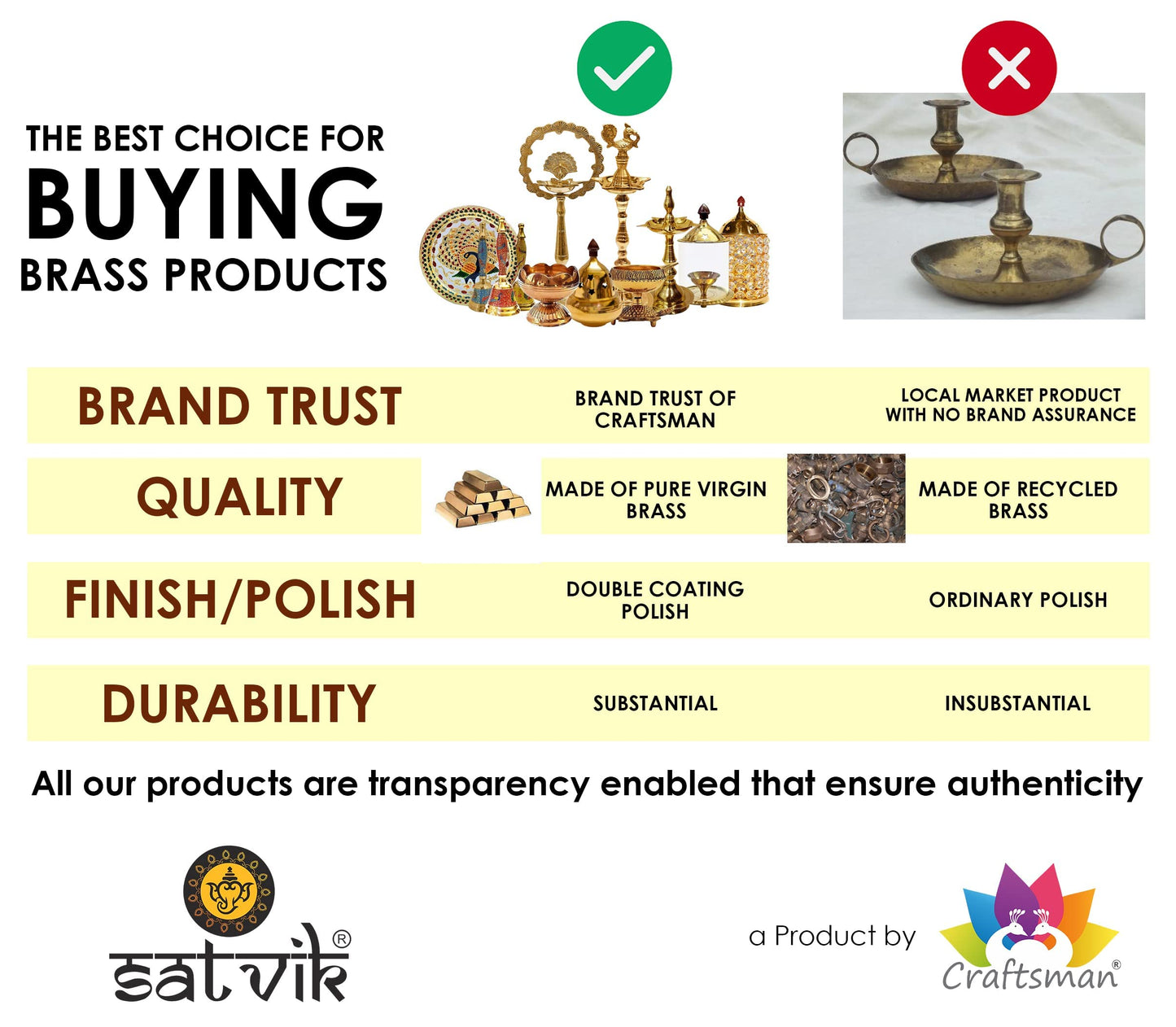 Craftsman Brass Diya Set - 6 Pc Handmade Oil Lamp for Diwali Decoration, Golden, Nanda Diya Model, Traditional Indian Home Gift