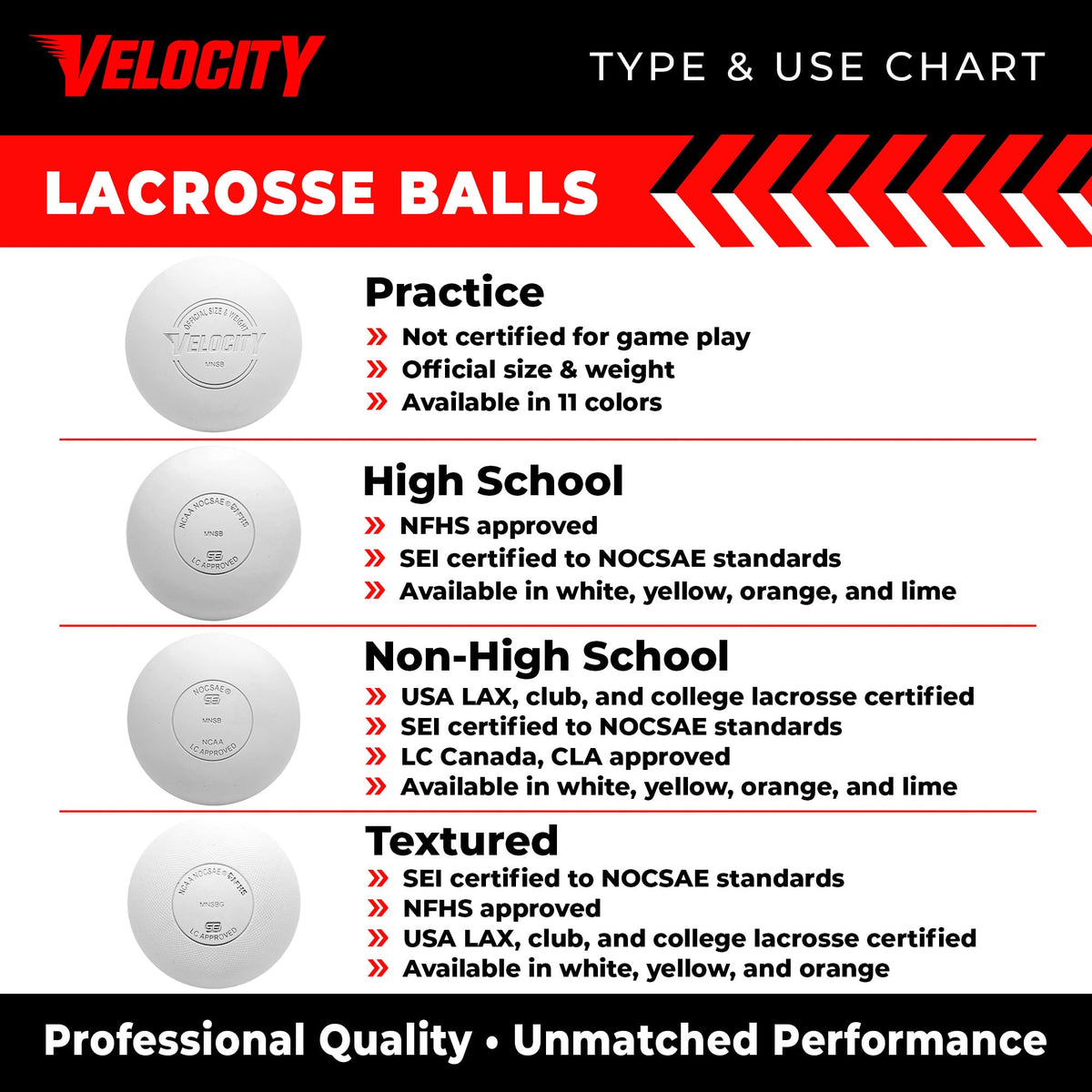 Velocity Pro Grip Lacrosse Balls - 6, 12, 18, 60 and 120 Packs - Certified for Youth, Club, High School, CLA, and College Game Play - Orange