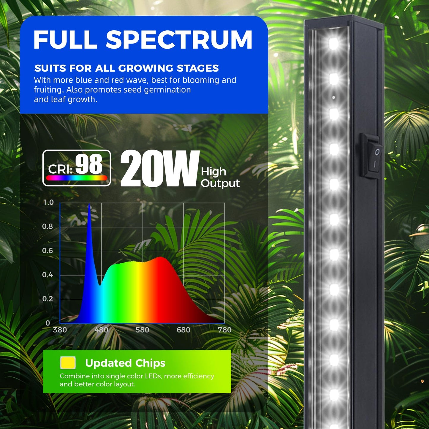 Barrina T5 Plant Lights, 4FT 160W, Full Spectrum LED Grow Light Strip, Magnetic Design, Black Cover, Model NL20