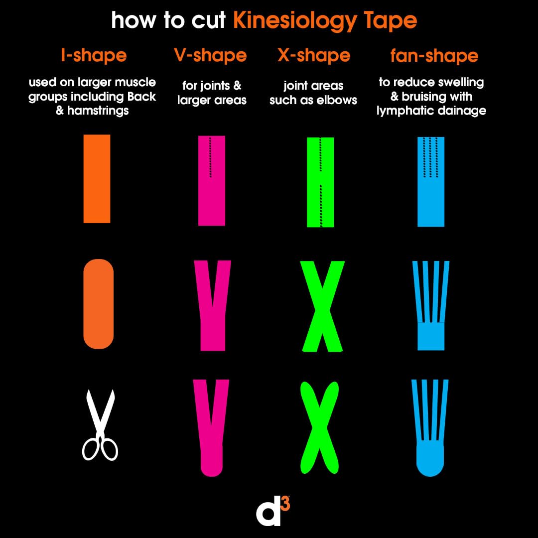 d3 K35 Kinesiology Tape Bulk Roll Black - 2in x 115ft Extra Long Uncut Physio Hypoallergenic Sports Strapping for Knee, Shoulder Back Muscle & Joint Support for Injury Recovery