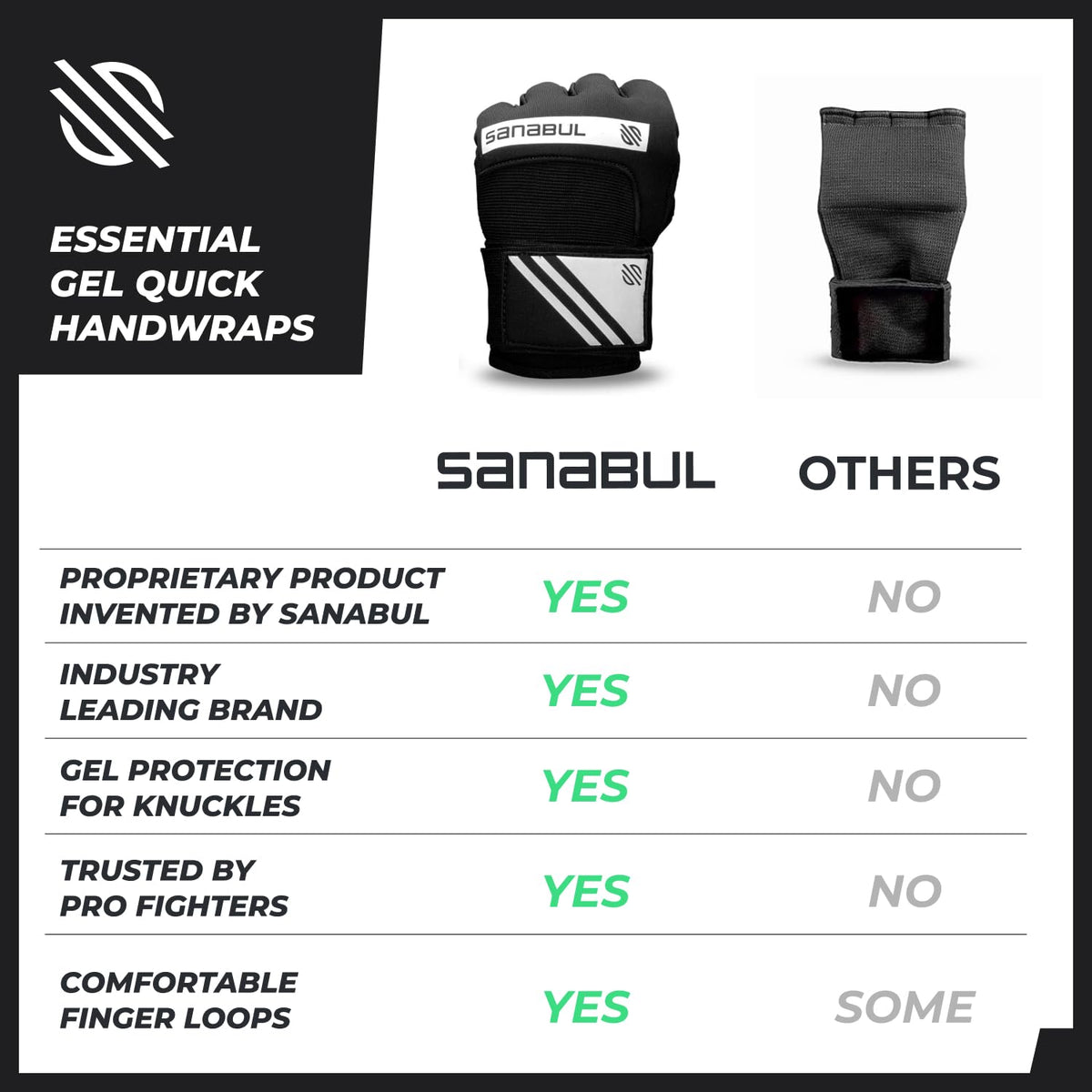 Sanabul Gel Boxing Hand Wraps for Men & Women Muay Thai MMA Kickboxing Quick Wraps Boxing Inner Gloves Wrist Knuckle Protection, Black/White, L/XL