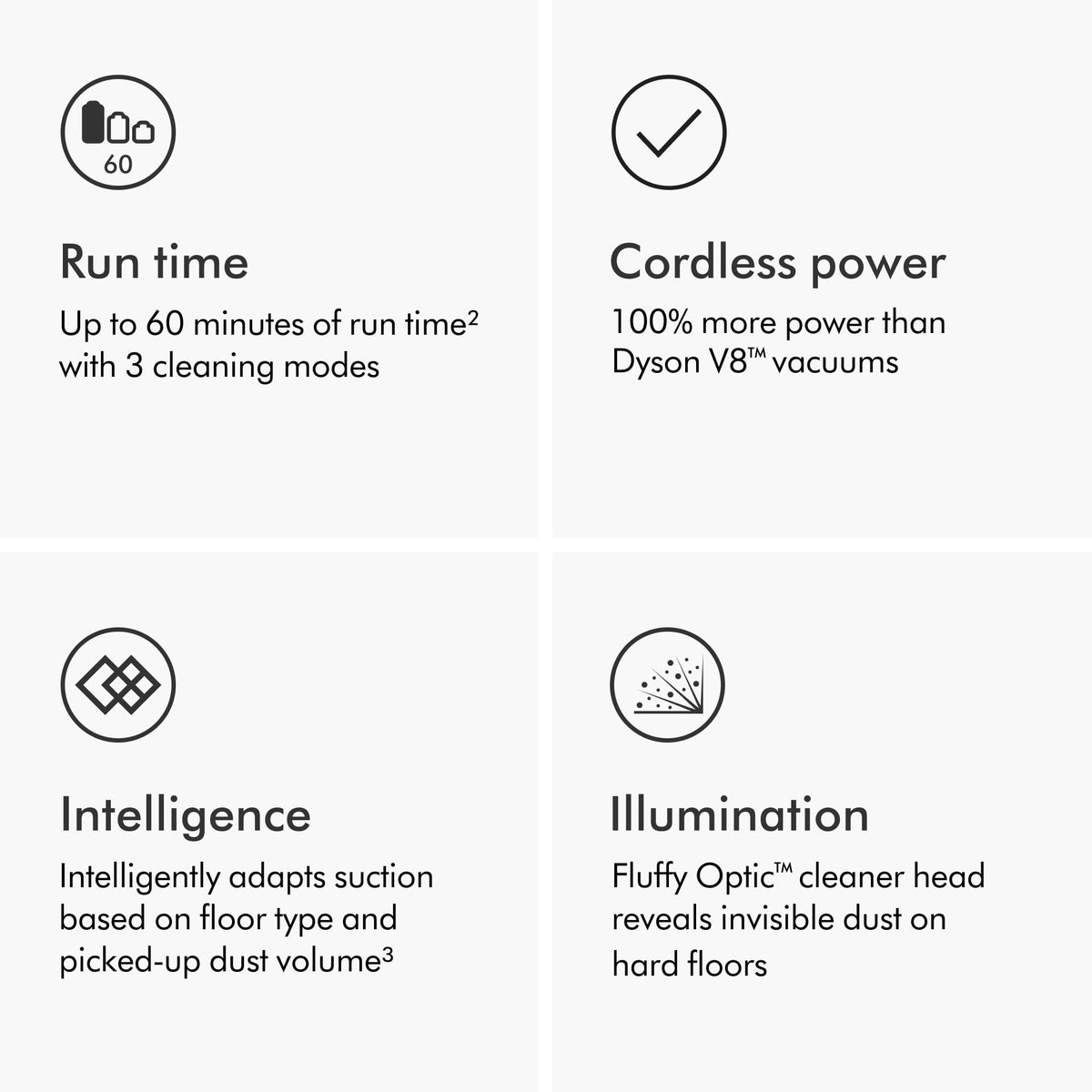 Dyson V15 Detect Extra (Renewed Premium)