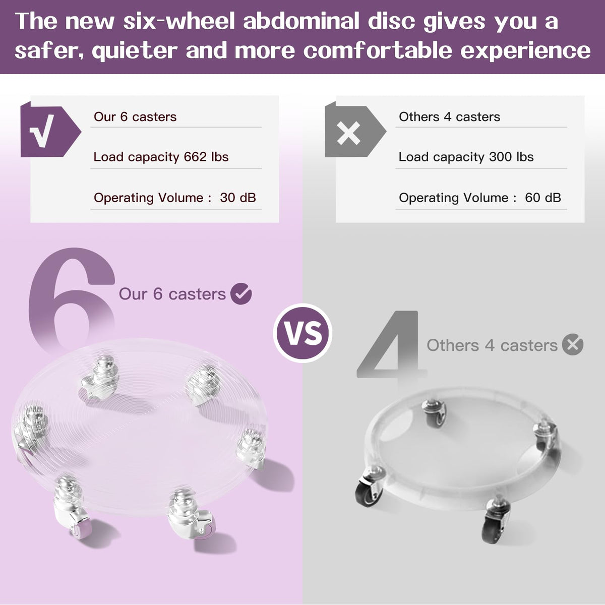 Tasidingster 6 Caster Ab Roller, Ab Exercise Equipment with Knee Pads, Ab Roller Wheel for Core Exercise, Abdominal Strength Training for Home Gym, 360° Silent Ab Workout Equipment (Purple)