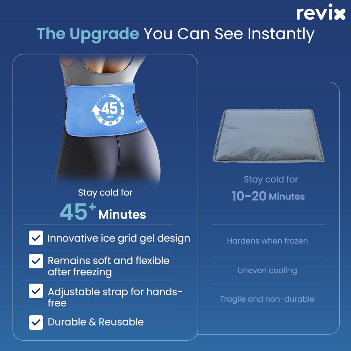 REVIX Ice Pack for Injuries Reusable (14 × 7") with Elastic Strap, 45-Minute Long-Lasting Gel Cold Pack for Knee, Shoulder, Back with Ice Grid Gel Design, Flexible Ice Wrap, Universal Use for Arm, Hip