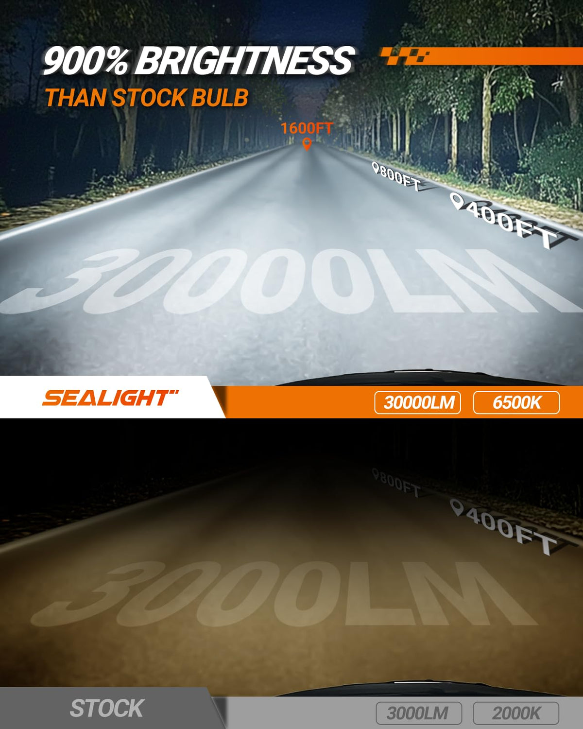 SEALIGHT H1 Fog Light Lamps 30,000LM, Canbus Ready, IP68, Easy Installation, Pack of 2, White