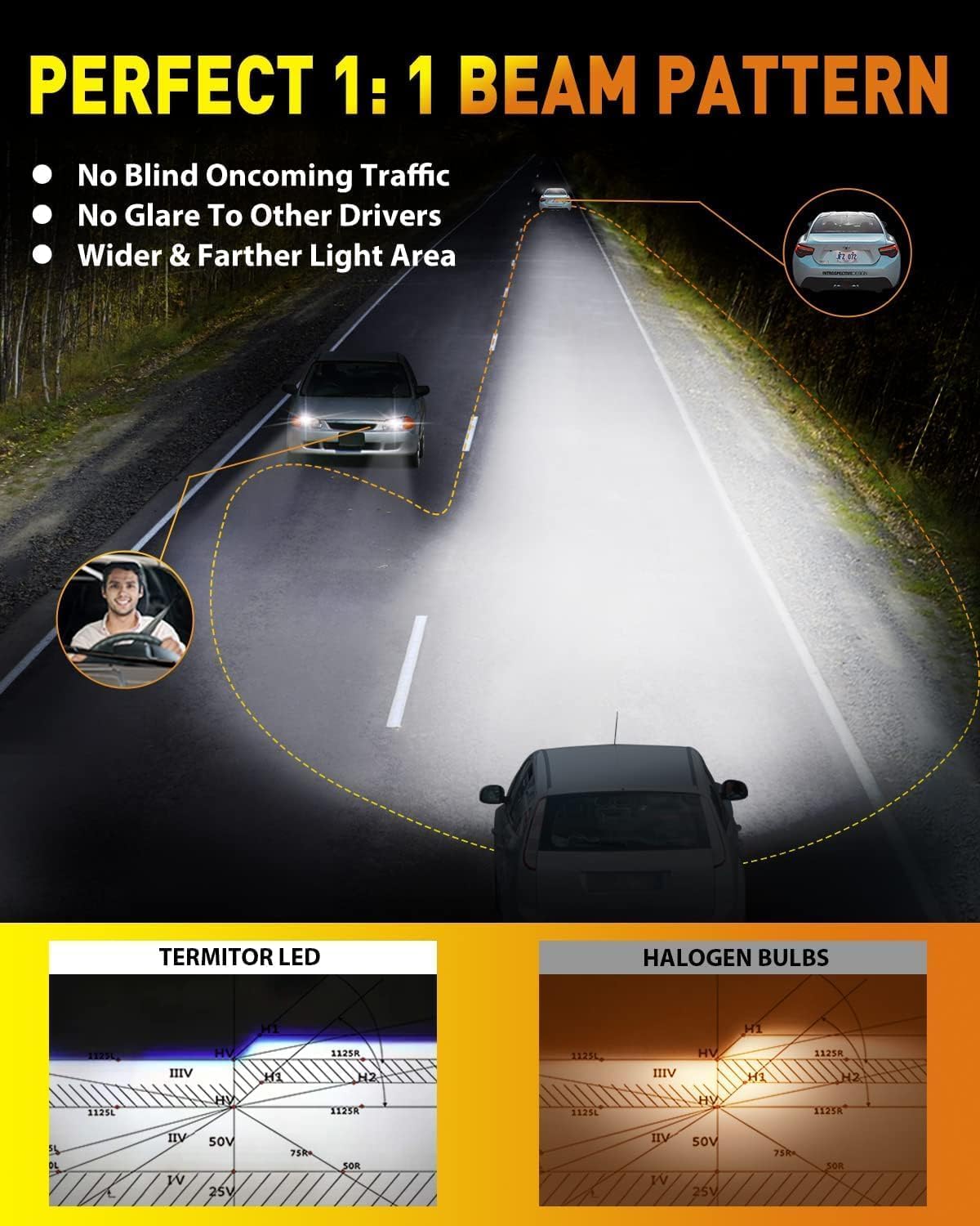 Termitor H11/H9 Bulbs, 40,000LM Ultra-Brightness, 6500K White Illumination, Mini Size, Alloy Steel, Pack of 2