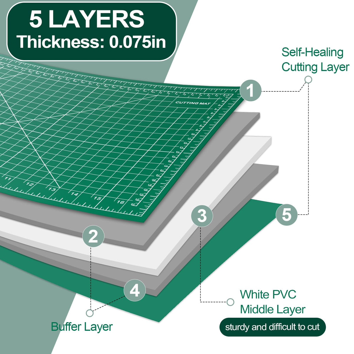 Self Healing Cutting Mat 3 Packs, 12×18 Inch Fabric Cutting Mats for Crafts, Double Sided Sewing Boards for Quilting Hobby Scrapbooking 5 Layers