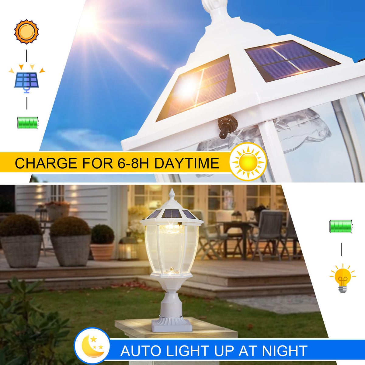 GYDZ Solar Post Light, Waterproof Aluminum Lamp for Pillar, Dusk to Dawn, Model 6531S.E-WH, White