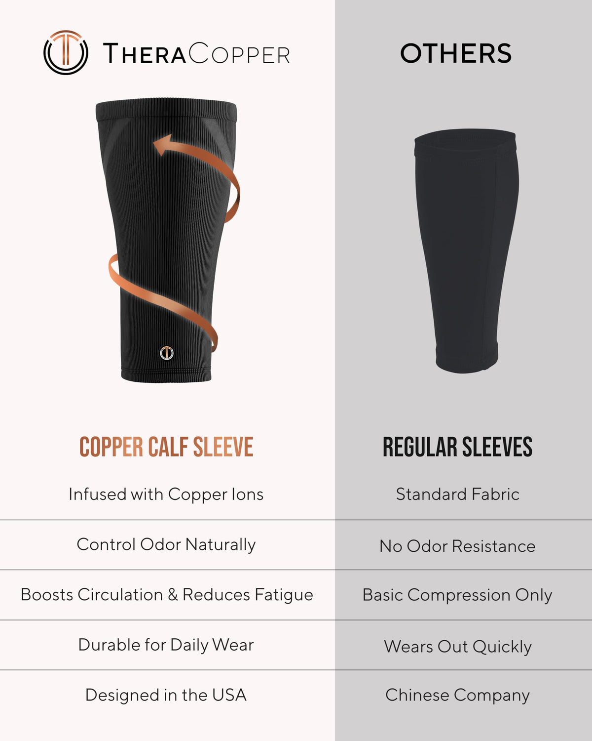 TheraCopper Copper Calf Compression Sleeve — Premium Copper Compression Shin Sleeve for Men & Women — Breathable & Non-Slip Leg Sleeves for Runners, Shin Splints, Muscle Recovery & Leg Fatigue (Large)