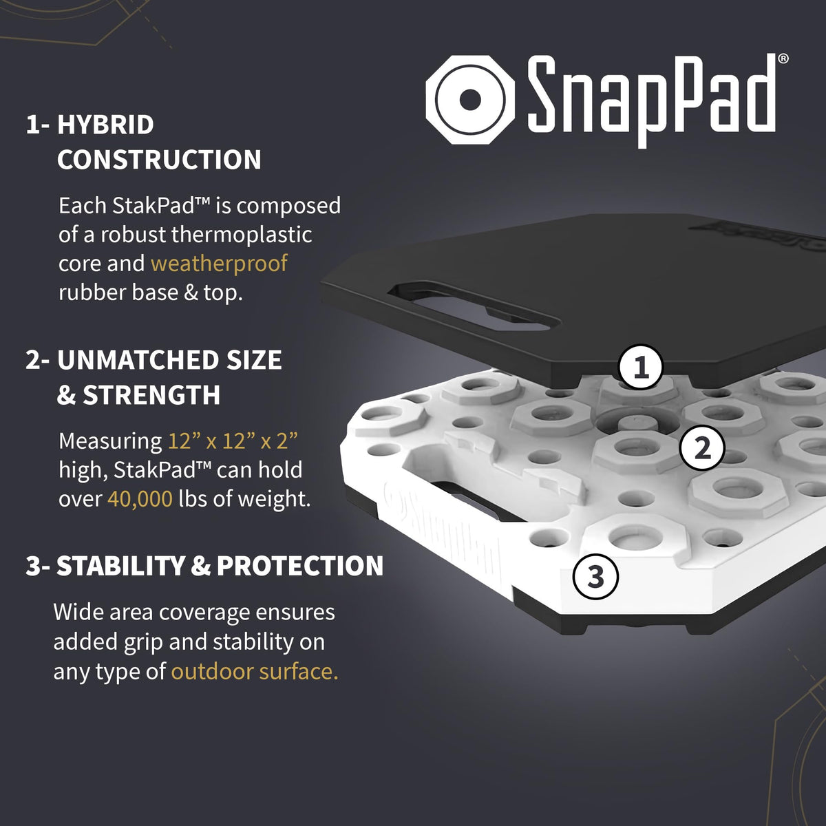 SnapPad StakPad RV Leveling Blocks – Precise Fit for Class A, B & C Motorhomes, Fifth Wheels, Travel Trailers & More – 12x12” – Bigger Surface Area, More Stability – Pack of 2 Leveling Blocks for RVs