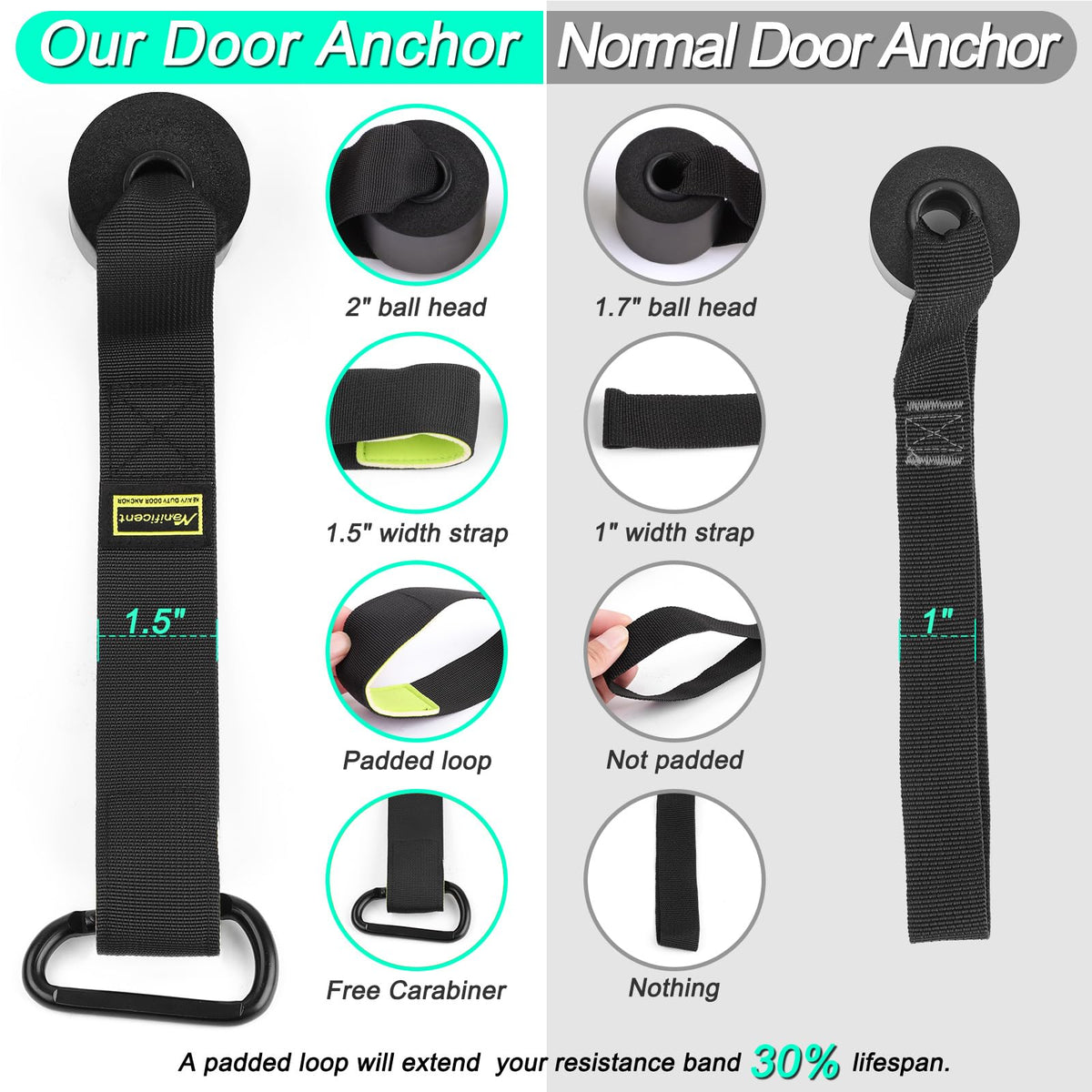 Manificent Door Anchor for Resistance Bands, Heavy Duty Padded Door Anchor System Door Hook, Must-Have Workout Exercise Bands Attachment Compatible for Loop Bands, Resistance Tube