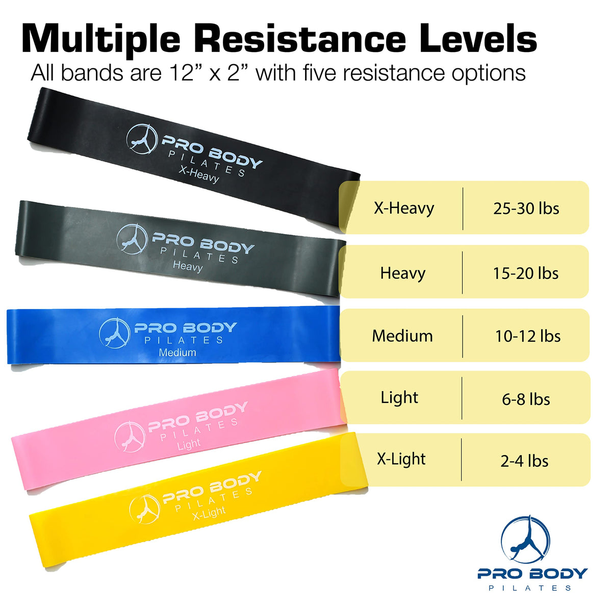 ProBody Pilates Loop Resistance Bands for Working Out, Set of 5 Exercise Bands Resistance, Workout Bands Resistance for Exercise, Small Physical Therapy Bands, 12" x 2"