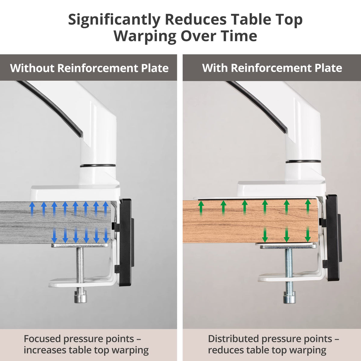 AVLT Adjustable Reinforcement Plate Bracket Mount for Fragile Tabletop - Supports Monitor Stand with C Clamp Or Grommet Installation - White