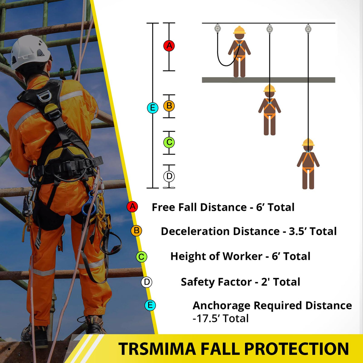 TRSMIMA Safety Strap Fall Protection - 2 Packs 3ft Cross Arm Strap Anchor Strap Anchorage Lanyard with Double D Ring ANSI for Safety Harness