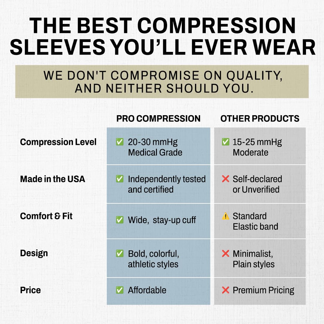 ProCompression Compression Calf Sleeves for Men & Women - Shin Sleeves for Shin Splint Relief, Travel, and Running Support - Navy Over White (Small/Medium)