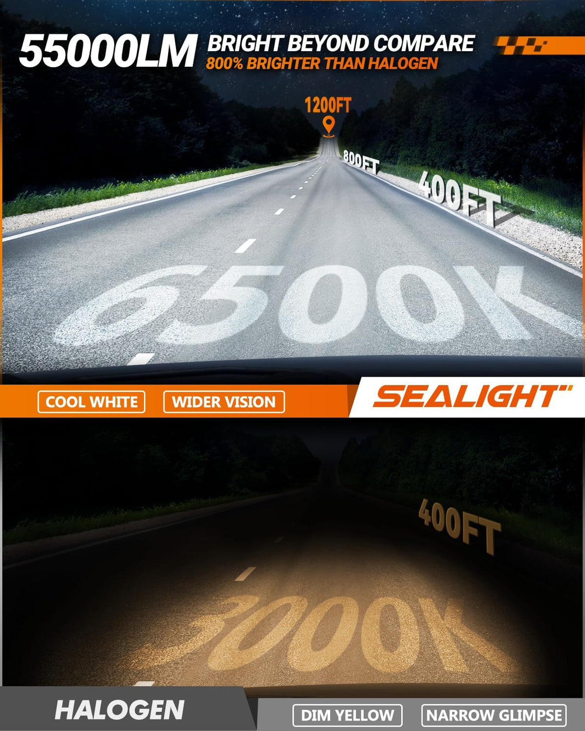 SEALIGHT 9005 Fog Light Bulbs, 55000LM, 20000RPM Cooling Fan, Plug and Play, Pack of 2, White