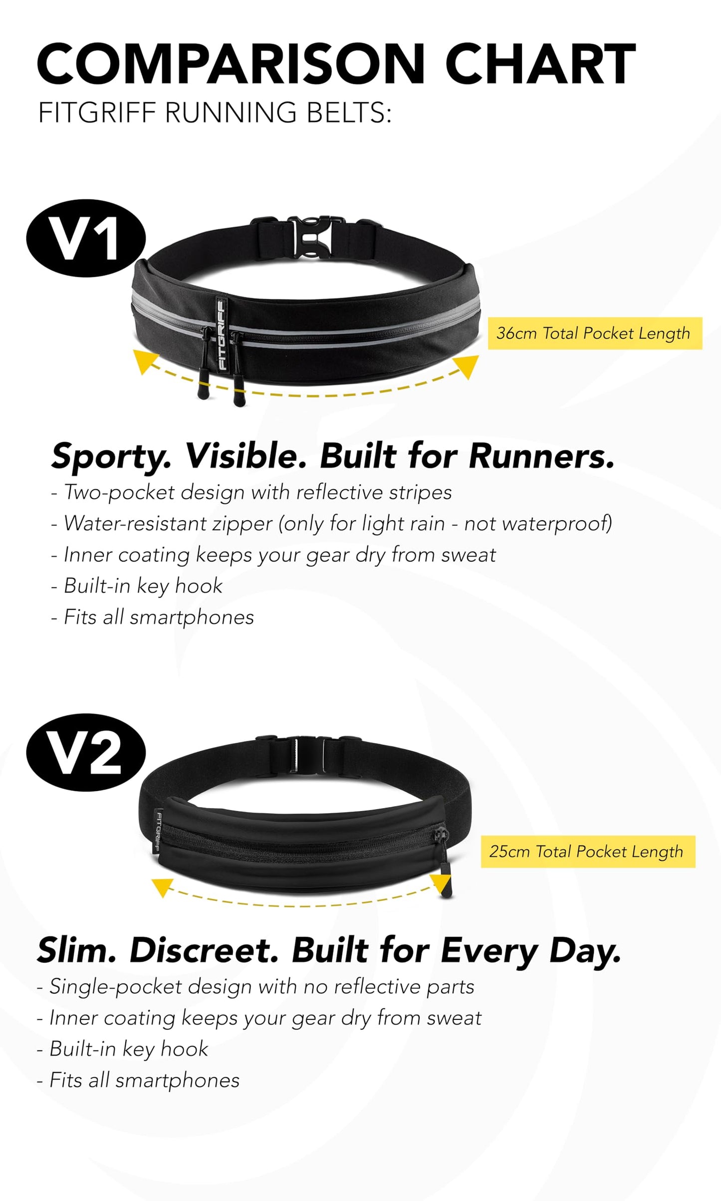 Fitgriff® Running Belt for Men & Women - Secure Jogging Pouch for Phone, Keys & Essentials - For All Cell Phones (Black, 24.5" - 35.5" Waist Size)