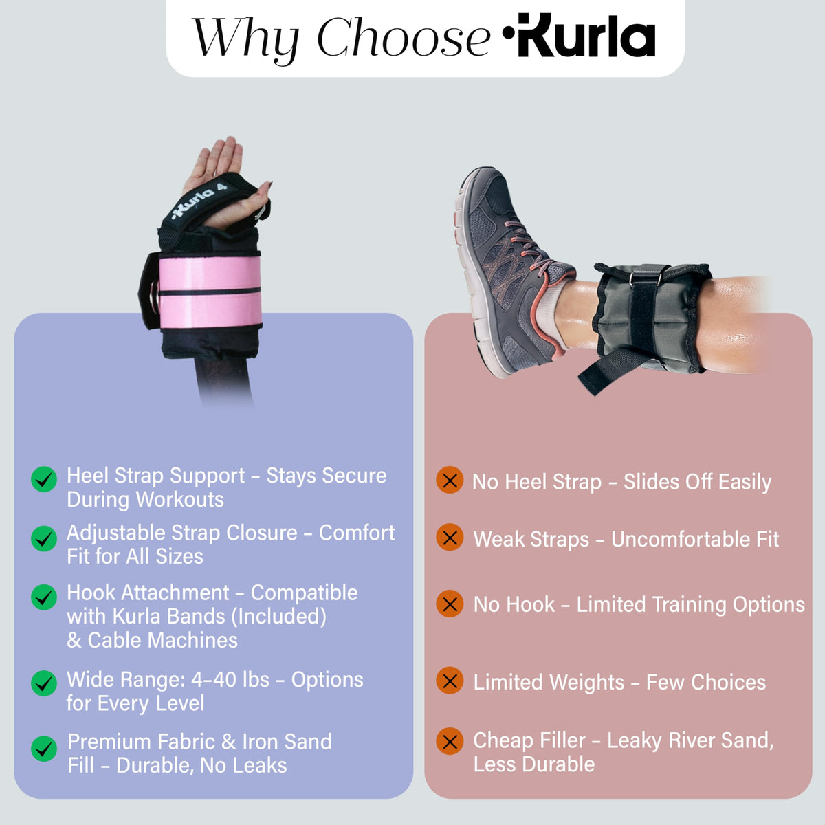 Kurla 04 lb Adjustable Ankle & Wrist Weight with Heel Strap | Patented Design | Breathable Fabric | Ideal for Strength Training, Pilates, Rehab & Home Workouts | Pink – Pack of 2