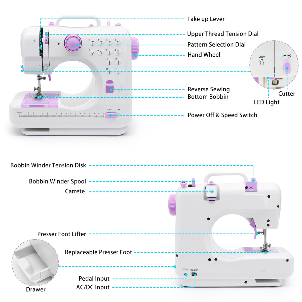 Sewing Machine with Extension Table, Mini Sewings Machines Portable Electric Sewing Machine, 12 Stitches Sewing Machines with LED Light, Sewings Accessory Kit, Ideal for Clothing, Pillowcases, Sheets