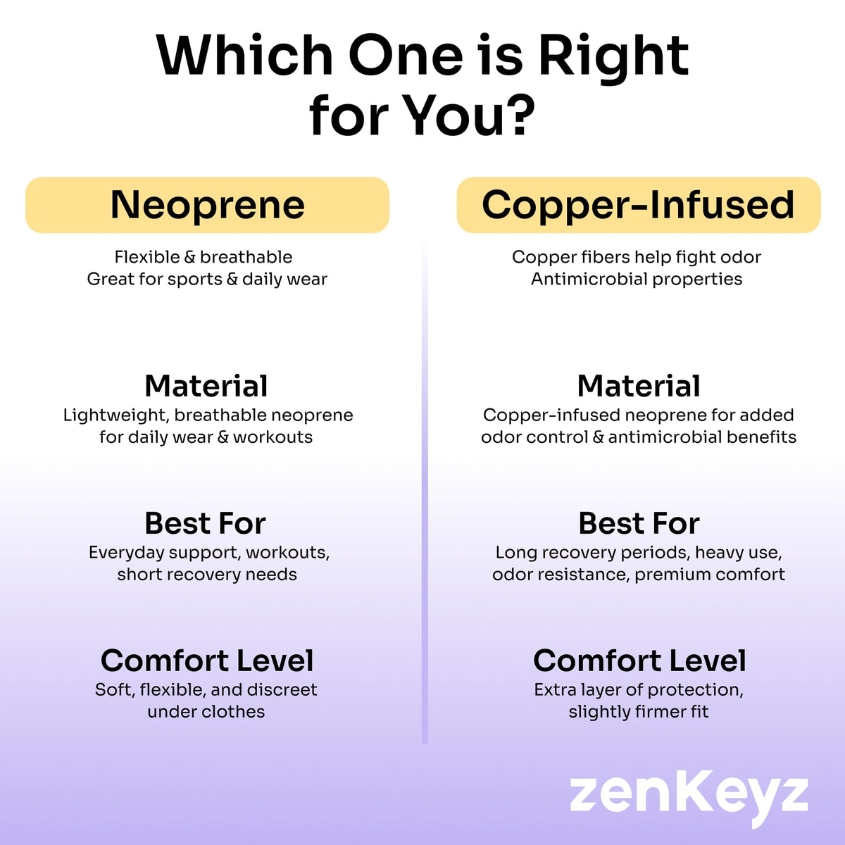 ZENKEYZ Shoulder Brace for Men & Women - Size S/M (Chest 28-38") - Gray Neoprene Compression Sleeve - Adjustable Strap for Rotator Cuff & Joint Stability - Integrated Ice/Heat Pocket - Ambidextrous Support