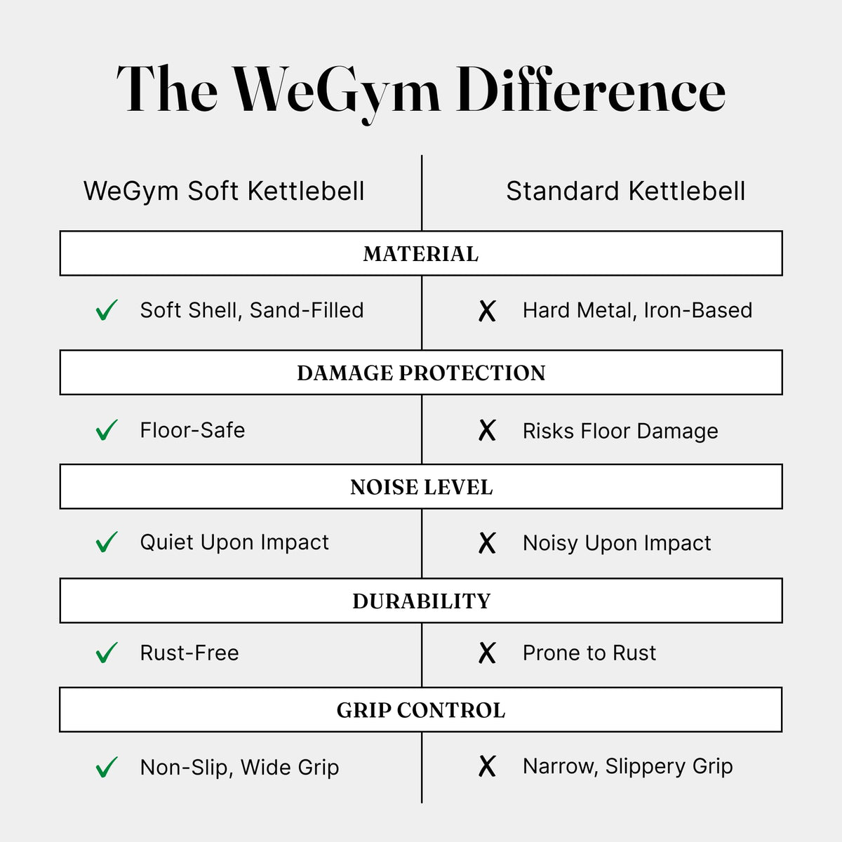 WeGym Soft Kettlebell Set with Cushioned Impact Resistant Base, Anti Slip Wide Grip Handle for Home Workouts, Weightlifting, Full Body Training (10+15+20LB Sandstone-3 PCS)