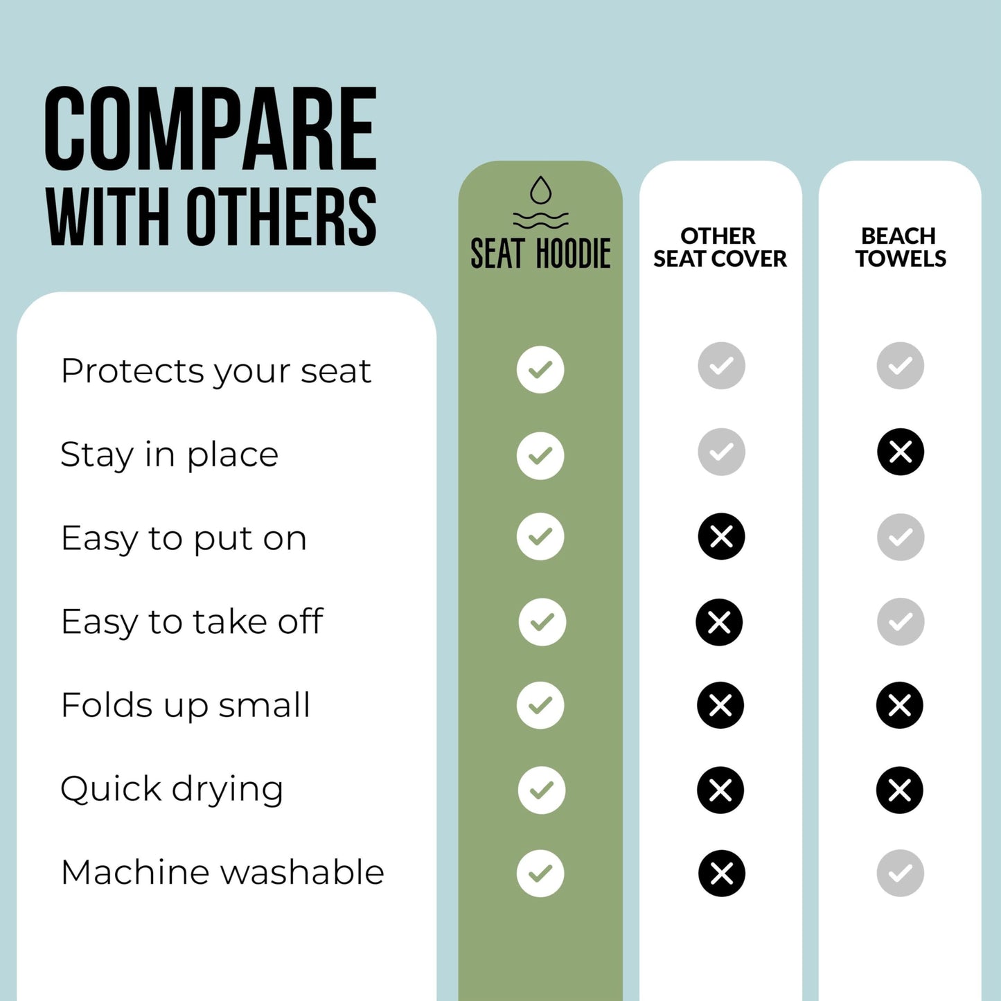 Seat Hoodie Car Seat Towel | Premium Microfiber Towel Seat Covers for Cars | Universal Fit & Machine Washable | Portable Car Seat Towel Cover After Gym, Yoga, Beach Grey
