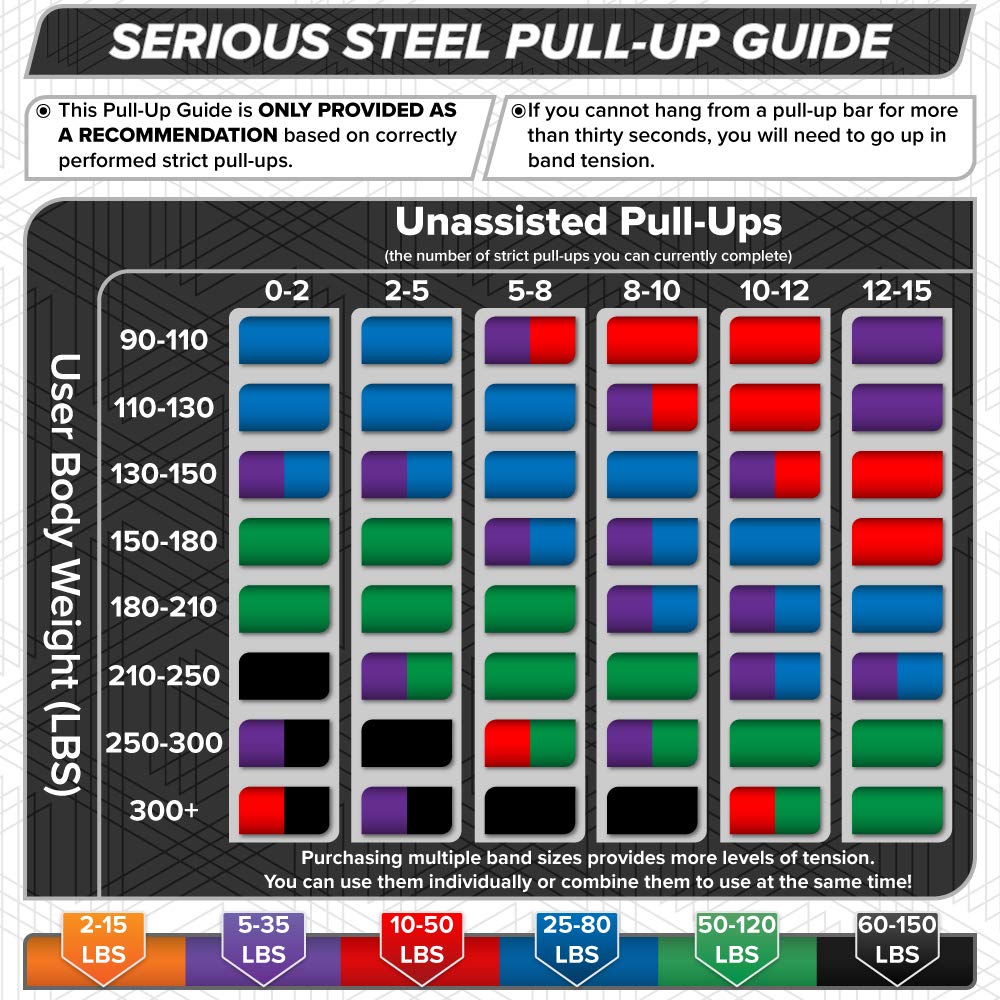 SERIOUS STEEL FITNESS Assisted 41" Pull-Up Band, Resistance & Stretching, Powerlifting & Pull-ups (#2 Red - Single Band)