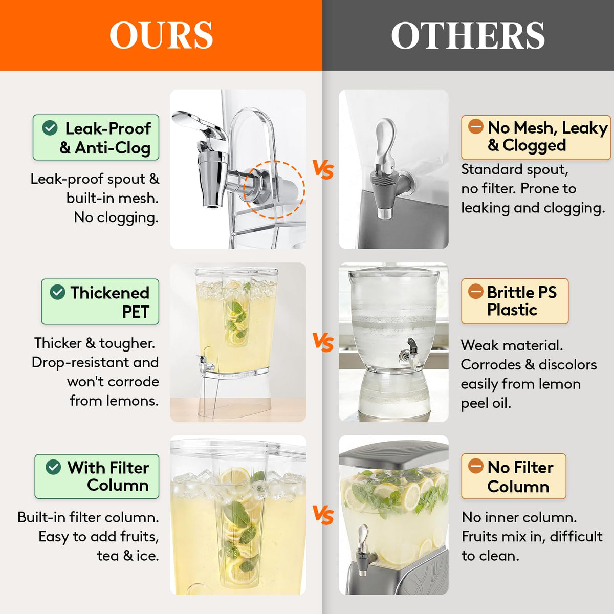 Lifewit 2 Gallon Drink Dispenser for Parties, Large Plastic Beverage Container with Fruit Infuser & Leak-Proof Spigot, BPA Free Water Pitcher for Juice/Tea/Lemonade - Ideal for Bar & Outdoor, 2 Pcs