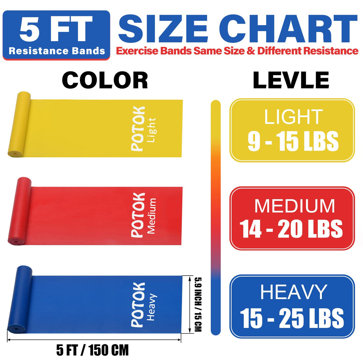 Resistance Bands Set, 3 Pack Latex Exercise Bands with Different Strengths,Elastic Bands for Upper & Lower Body & Core Exercise, Physical Therapy, Lower Pilates, Home Workouts, Rehab