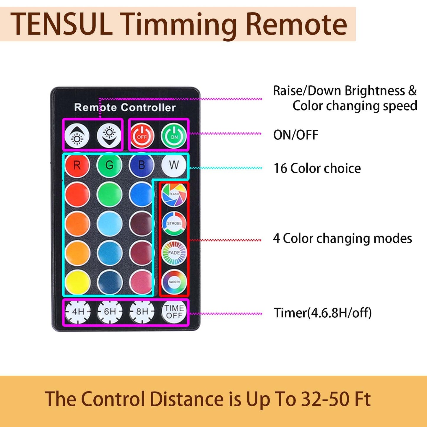 TENSUL Christmas Spotlight 10W LED Color Changing Outdoor Hallowmas Spot Lights Timer Remote IP65 Waterproof RGB Metal Case Spotlights with Stake Stand for Yard Garden Lawn House, 2 Lights