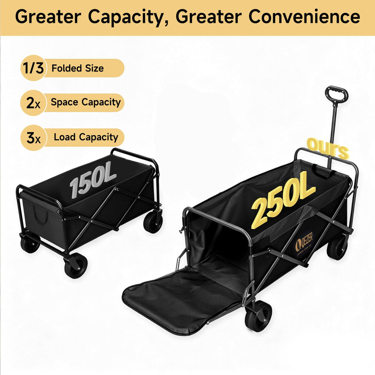 QEZER56 Large Collapsible Folding Wagon with Tailgate and Brake, 600LBS Heavy Duty Utility Cart, 250L Large All-Terrain Beach Wagon for Camping Garden Shopping Grocery Sports (Black, 250L)