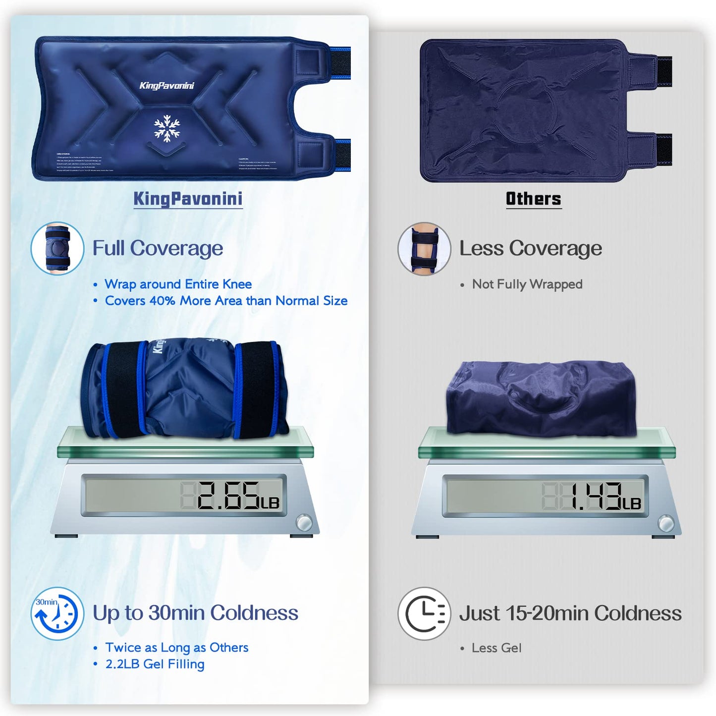 KingPavonini XXL Knee Ice Pack Wrap Around Entire Knee After Surgery, Large Reusable Gel Ice Pack for Injuries, Pain Relief, Swelling, Sports Injuries, 1 Pack (Blue)