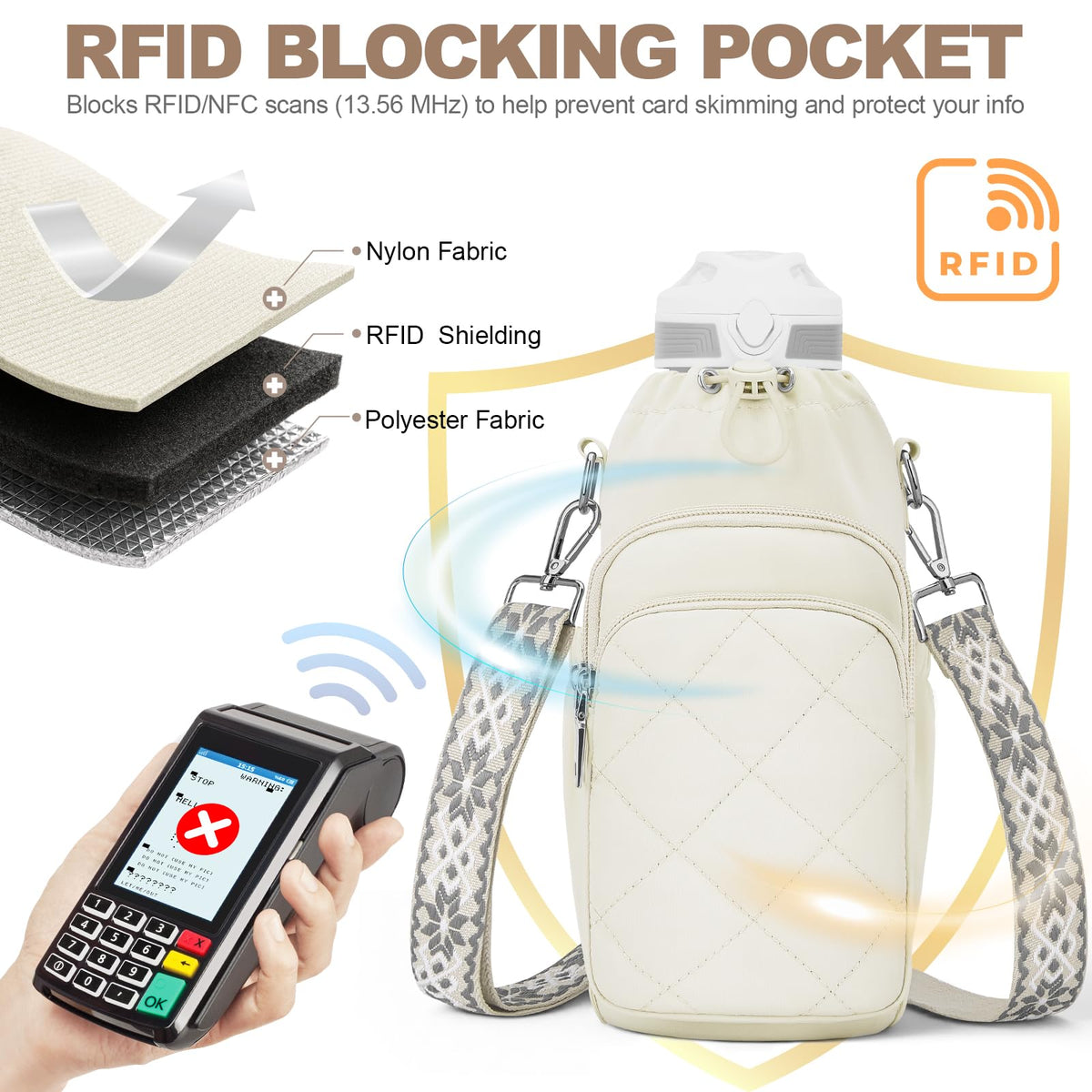 SYTRAH Water Bottle Bag Crossbody，Insulated Water Bottle Purse Crossbody Water Bottle Holder with Strap 40 oz, Sling Bag for Walking Hiking, White