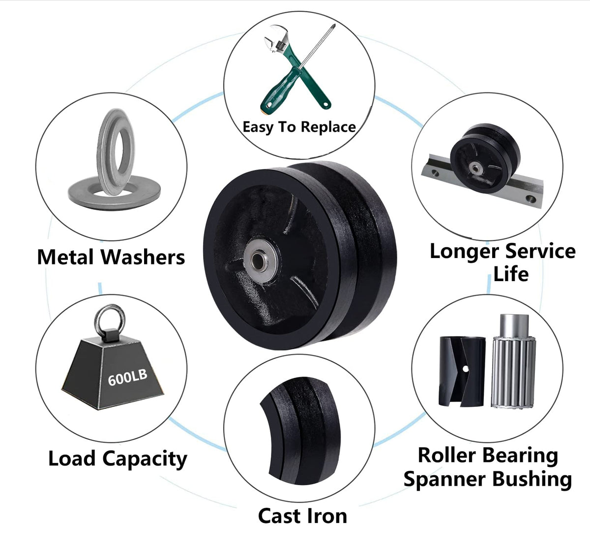 SYRATION 4" x1-1/2 Cast Iron V Groove Caster Wheel with Straight Roller Bearing Capacity up to 600 lbs (1 Black Wheel)