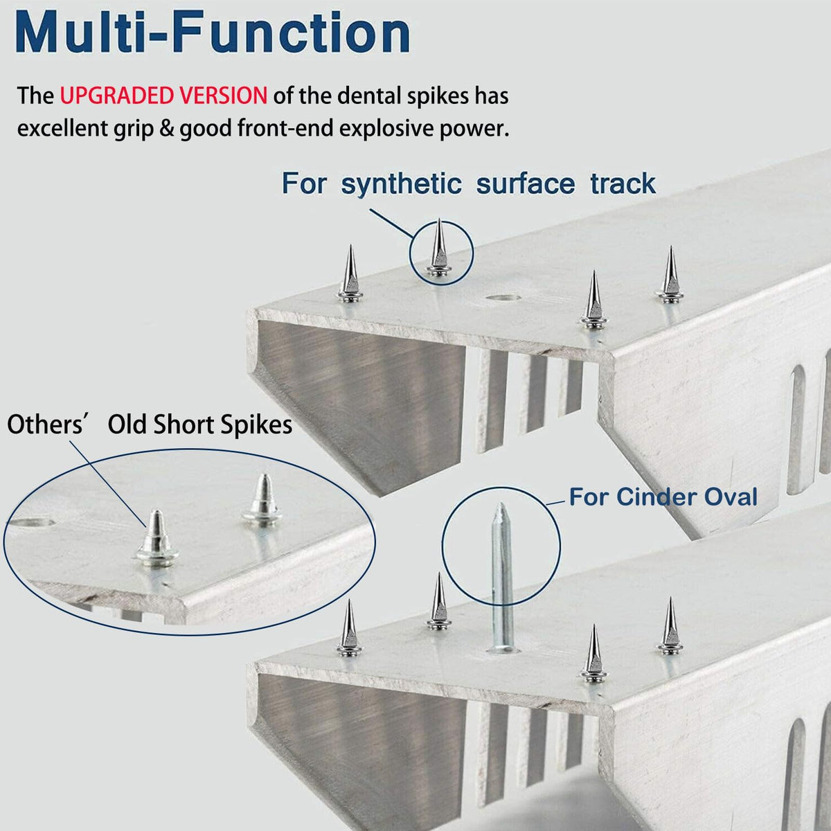 Supvision Multi-Function Lightning Starting Block Sprinter Pedals 6 Angle Adjustable Sprinters Track and Field Aluminum Suitable for Plastic Runway Cinder Track Back School Fall Sports Day
