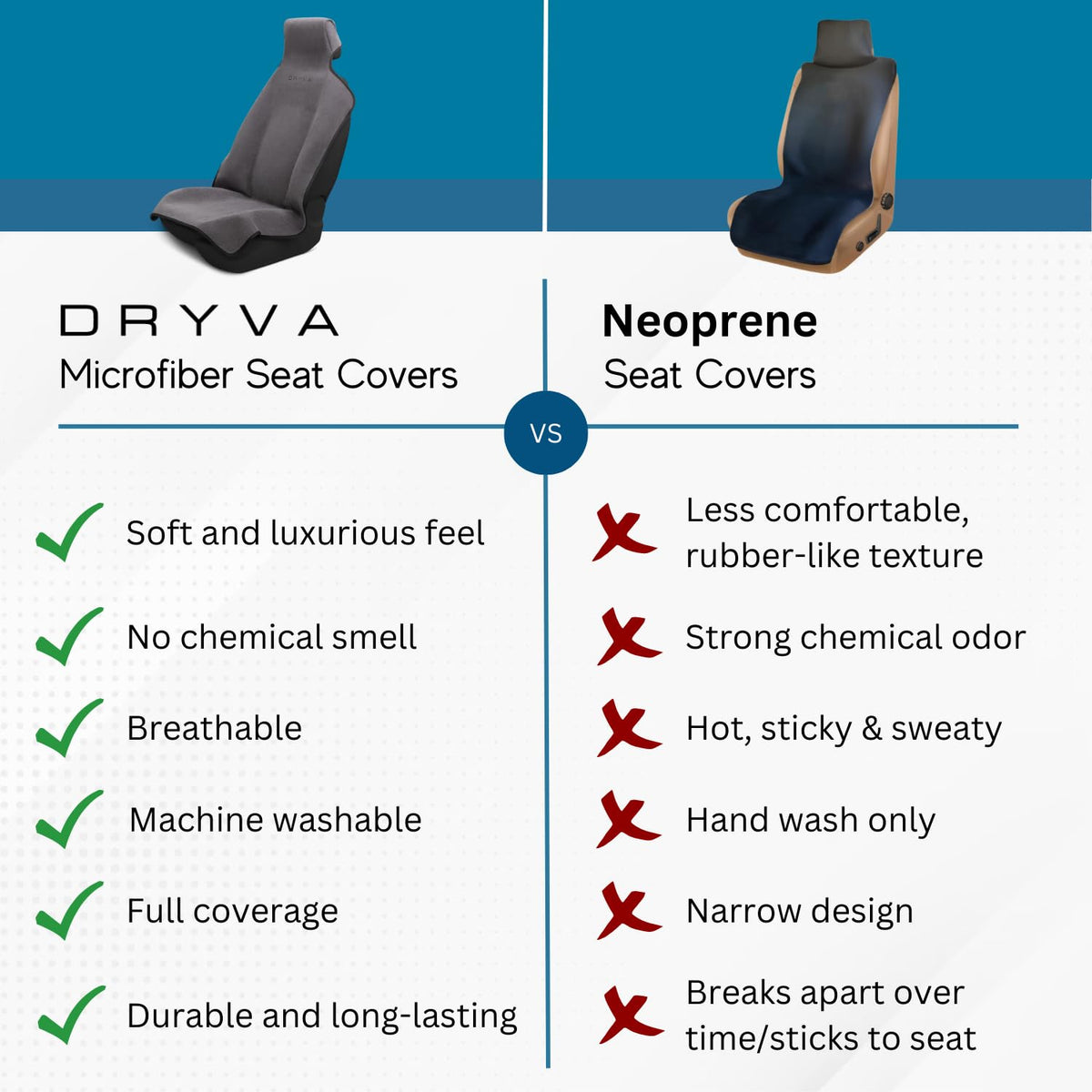 DryvaSeat - Premium Microfiber Towel Car Seat Cover - Waterproof & Sweatproof - Universal Fit, Machine Washable, Non-Slip - Seat Protector for Car, Truck, SUV, Van (Gray, 2 Pack)