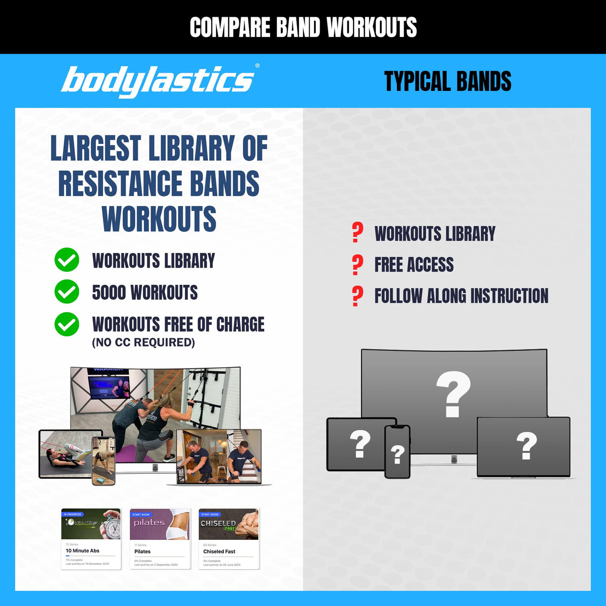 Bodylastics Basic Series Resistance Band Set-Resistance Bands, Handles, Ankle Straps, Door Anchor, Carry Bag Heavy-Duty Exercise Bands and Snap Reduction Tech (3-190 Lbs Set Assorted)