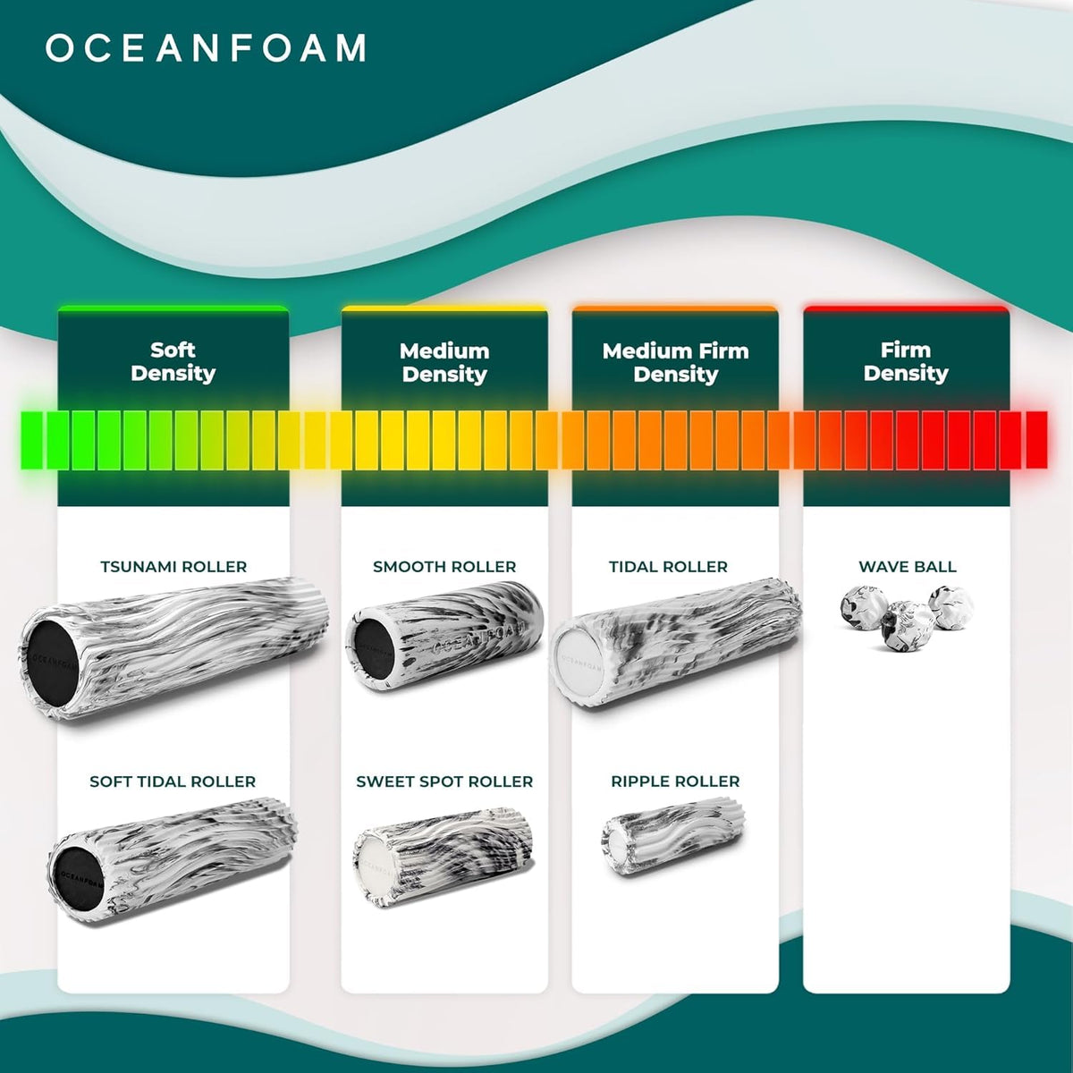 Oceanfoam Tidal Roller - Natural - Muscle Massage Foam Roller for Back Pain & Stretching - Firm and Ergonomic Wide Wave Textured - Yoga, Athletics, & Wellness - Full Size, 20" x 5"