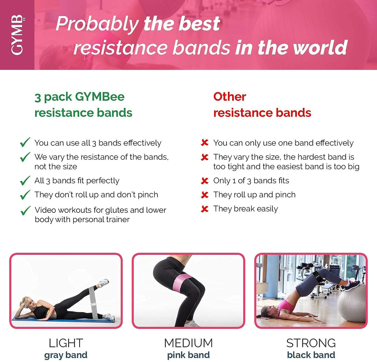 Gymbee Resistance Bands for Working Out - Exercise Bands to Workout Glutes, Thighs & Legs - No-Slip Cloth Booty Belt for Gym & Home Fitness, Yoga, Strength & Pilates for Men/Women - 3 Levels