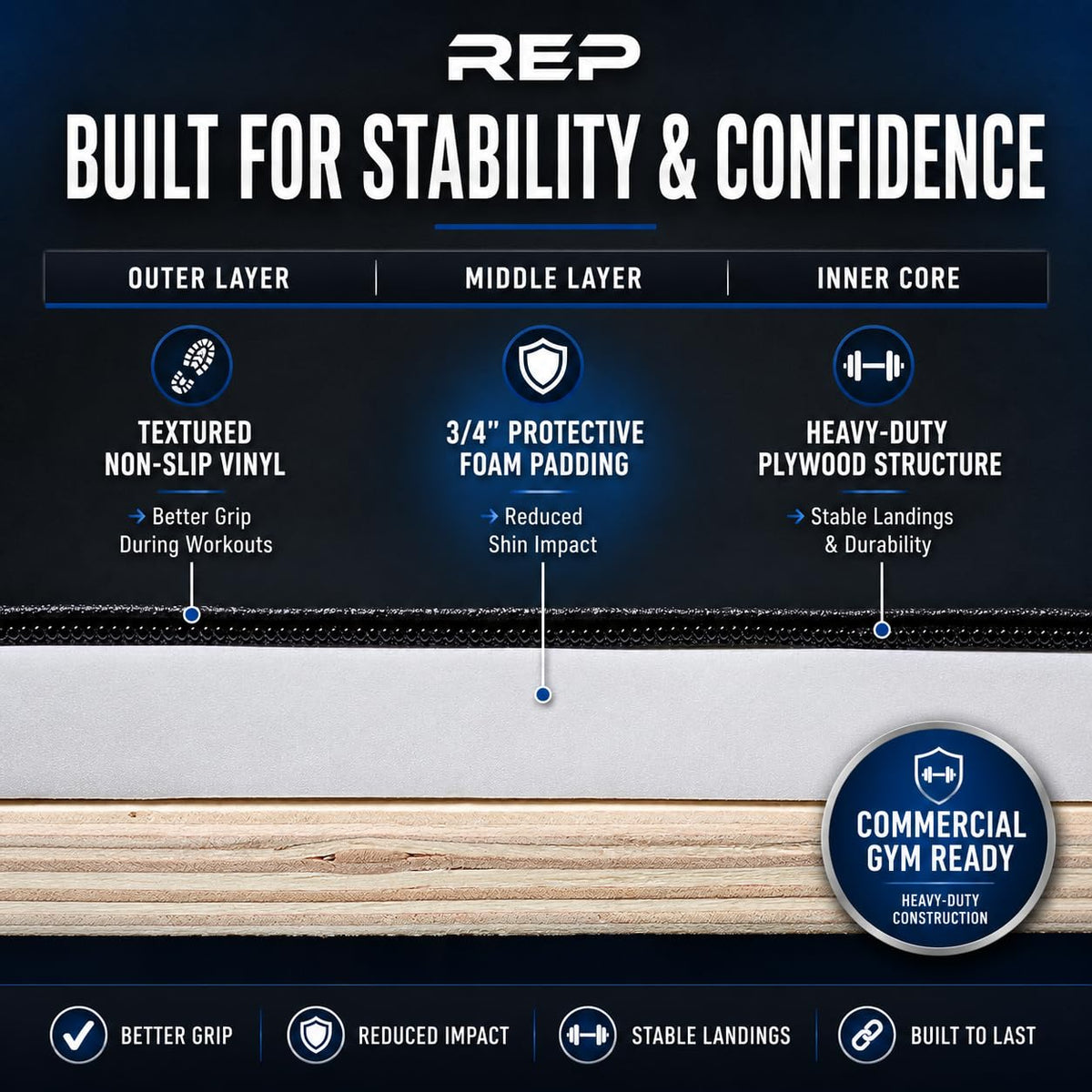 REP 3 in 1 Soft Plyo Box | 24 inch | 3-in-1 Foam Jump Box | Plyometric Training Platform | Home Gym Workout Equipment | Step Exercise Block | Non-Slip Jumping Mat | Adjustable Height