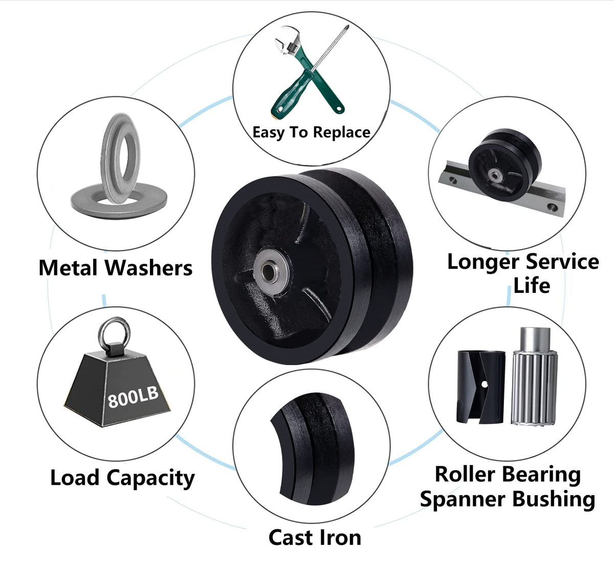 Handsammu 4"x 1.5" V-Groove Wheel - cast Iron Wheel,Capacity up to 600 Lb. Use for Slide Gate,Rolling Door with V-Track（1 Black Wheel）
