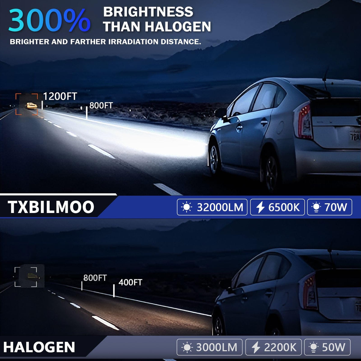TXBILMOO Fog Light Bulbs Kit, 32000LM 300% Brightness, 6500K White, Aluminum, Compatible with Ford F250 F350 F450 Super Duty