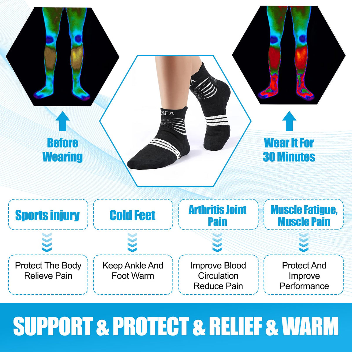 NEENCA Professional Compression Socks, Medical Ankle Socks with Patented Massage Dots for Pain Relief, Plantar Fasciitis, Women/Men Circulation, Swelling, Travel, Sports Protection. 1 Pair, 20-30 mmHg